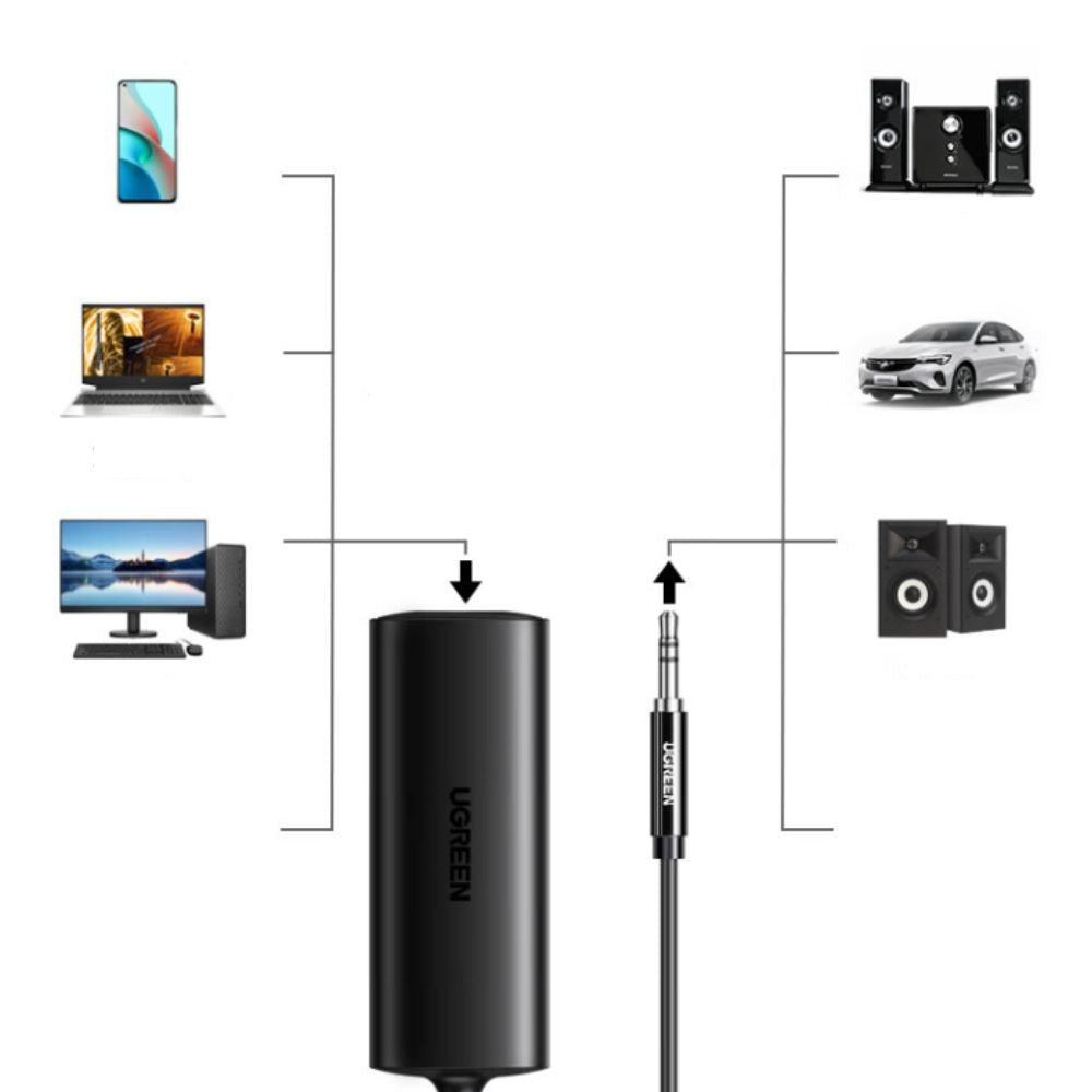 YoloLiv Erdungsschleifen-Geräuschisolator für Autoradio/Heimstereoanlage mit 3,5-mm-Audiokabel
