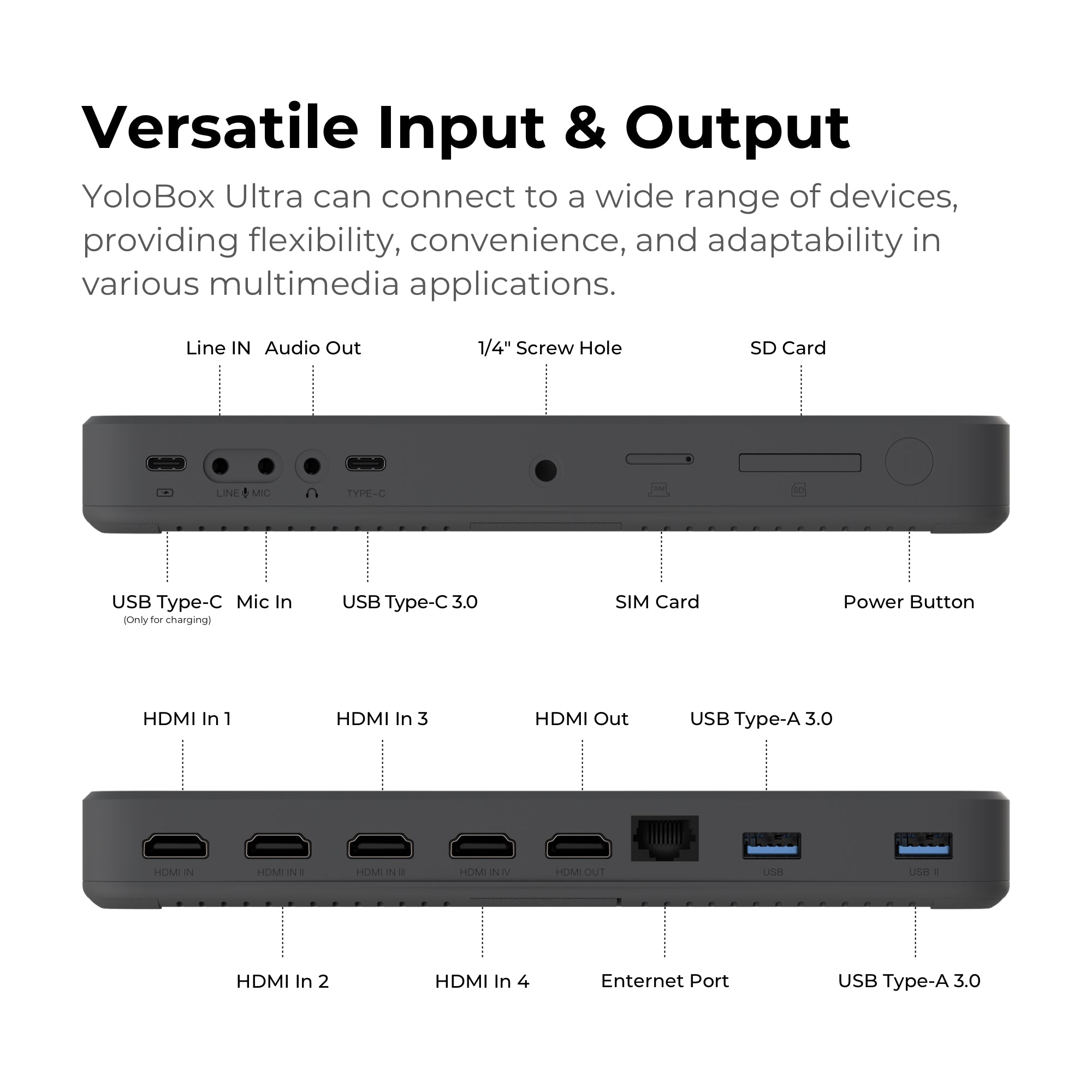 YoloBox Ultra