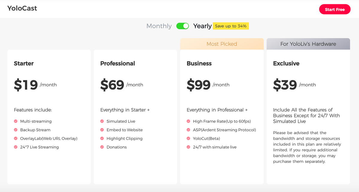 YoloCast Plans:Monthly/Annually