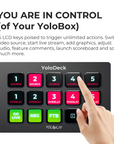 YoloDeck
