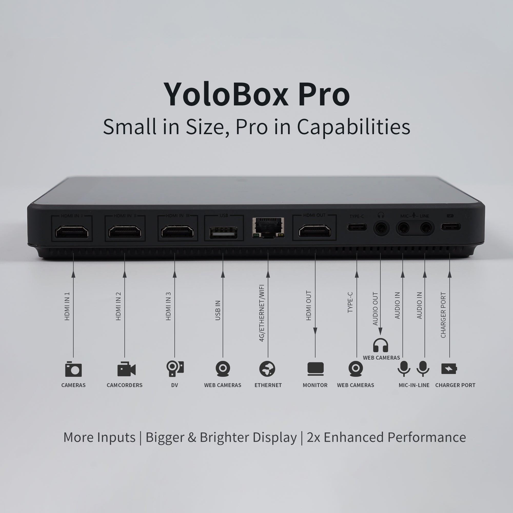 YoloBox Pro – yololivtech