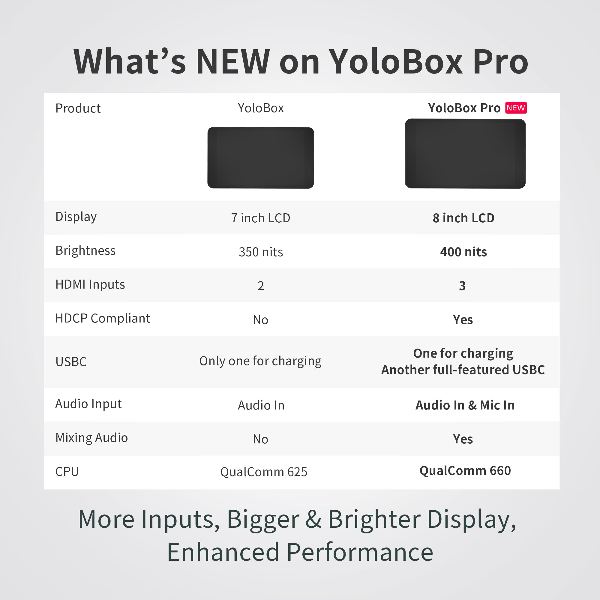 YoloBox Pro – YoloLiv Official Store