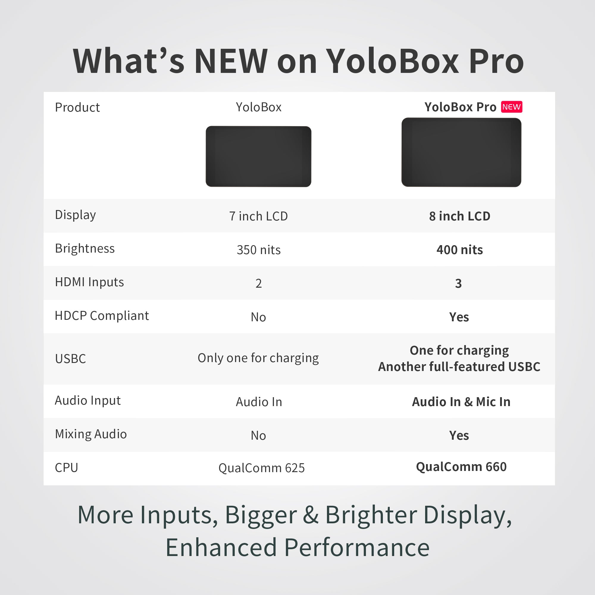 YoloBox Pro